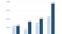 What’s New with NIO in April 2025
