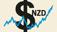 New Zealand Dollar Wavers As RBNZ Holds Firm On Rates