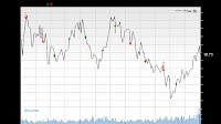 Will Cenovus (CVE) Beat Estimates Again in Its Next Earnings Report?