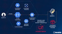 Researchers Reveal ConfusedFunction Vulnerability in Google Cloud Platform