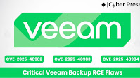 Critical Veeam Backup Flaws Allow Remote Code Execution