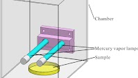 The efficacy of vacuum-ultraviolet light disinfection of some common environmental pathogens