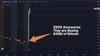 Chinese Shares of SOS Ltd. Surge 42%+ After $50M Bitcoin Investment