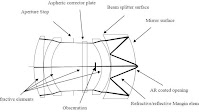 DUV and VUV Microlithographic Objective Optical Designs