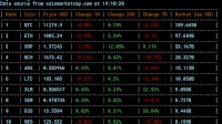 How to see the price of Bitcoin and other Cryptocurrencies from the terminal