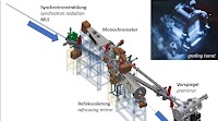 New beamline for VUV radiometry