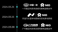 Why has there been no news from the automakers in NIO's battery swapping alliance recently?