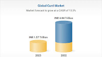 Indian Curd Market Report by 15 Major States 2024-2032, Featuring KMF, GCMMF, Mother Dairy, Sri Vijaya Visakha Milk Producers and Heritage