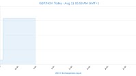 ZAR,NOK,SEK & DKK To GBP News & Exchange Rate Predictions