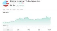 BMNR Stock: Current Insights and Market Performance