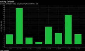 Cryptocurrency ETP Weekly Inflows Total $969.4 Million