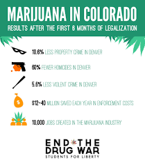Resultado de imagen de Legalization