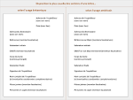 Formules de politesse anglais