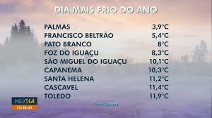 Temperaturas caem e geada é registrada em cidades do Paraná