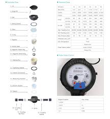 Pulse Water Meter w/ Reed Switch 1-1/2"