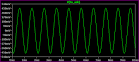 Micro sensitivity ratings and conversions explained acoustics