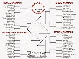 Image result for march madness 2015