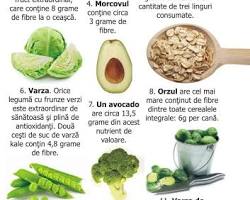 cele mai bune alimente fibre