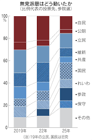 日本経済新聞 - News update