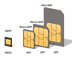 eSIM的圖片
