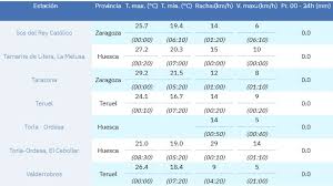 heraldo.es - News update