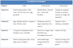 Kort om vitaminer og mineraler - Kosthold og helse - MatNyttig