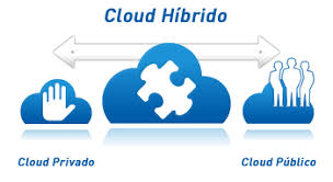 Resultado de imagen para la nube pública