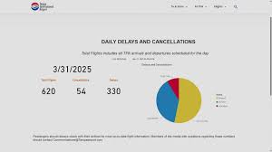 East Coast Storms Trigger Hundreds of Flight Delays and Cancellations at TPA and CLT