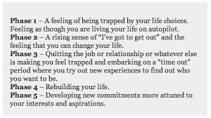 Five Phases of the Quarter-Life Crisis | quote me on it ... via Relatably.com