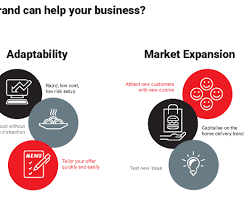 Gambar Virtual Brand Kitchen