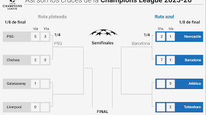 Champions League Quarterfinals 2026: Teams, Matches, and Key Takeaways