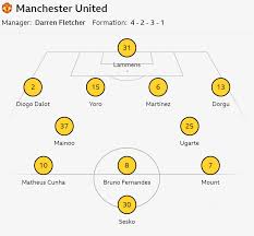 Man Utd vs Brighton: Confirmed team news
