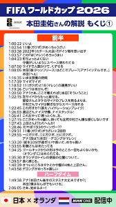 本田解説語録・日本対オランダ 解説もくじ【動画＆画像で】