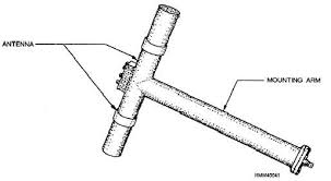 Image result for uhf antenna