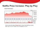 What You Should Know About Netflix s Price Increase - ABC News