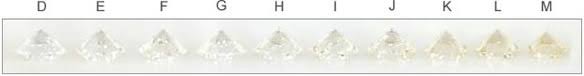 תוצאת תמונה עבור ‪Diamond Color Chart‬‏