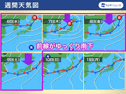 ウェザーニュース - News update