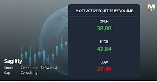 Sagility Ltd Sees Exceptional Volume Surge Amid Volatile Trading on 4 Mar 2026