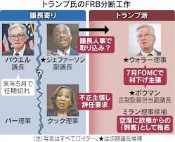 日本経済新聞 - News update