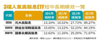 News source: ETtoday財經雲