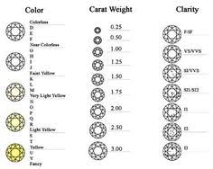 תוצאת תמונה עבור ‪Diamond Color Chart‬‏