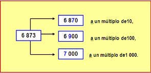 Resultado de imagen de ejemplos de APROXIMACIÓN DE NÚMEROS matematicas