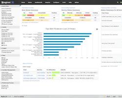 Nagios network monitoring tool 이미지