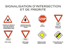 Signification de panneaux de signalisation routière