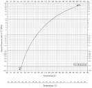 Protoxyde d azote, N2O, Proprits physiques des gaz, scurit