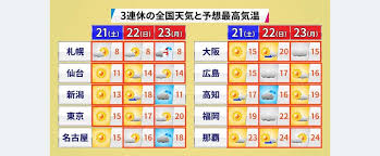 News source: Yahoo!ニュース