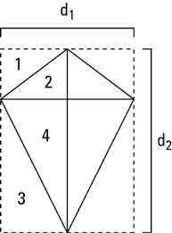 Image result for kites formula