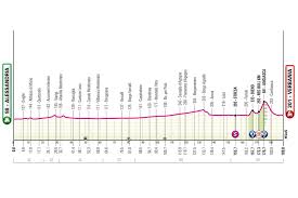 Giro d’Italia 2026, tredicesima tappa Alessandria-Verbania: un’asperità nel finale ostacolo per i velocisti