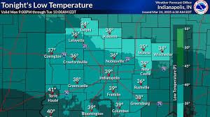 Indianapolis Weather Forecast: Rain, Clouds, and Breezy Conditions