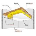 Isolation plafonds suspendus